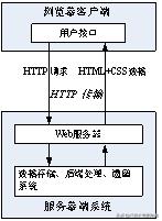 一文看懂Ajax，学习前端开发的同学不可错过