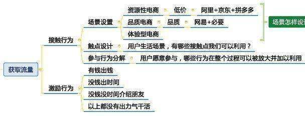 引流网站的方法有哪些，2019引流神器推荐