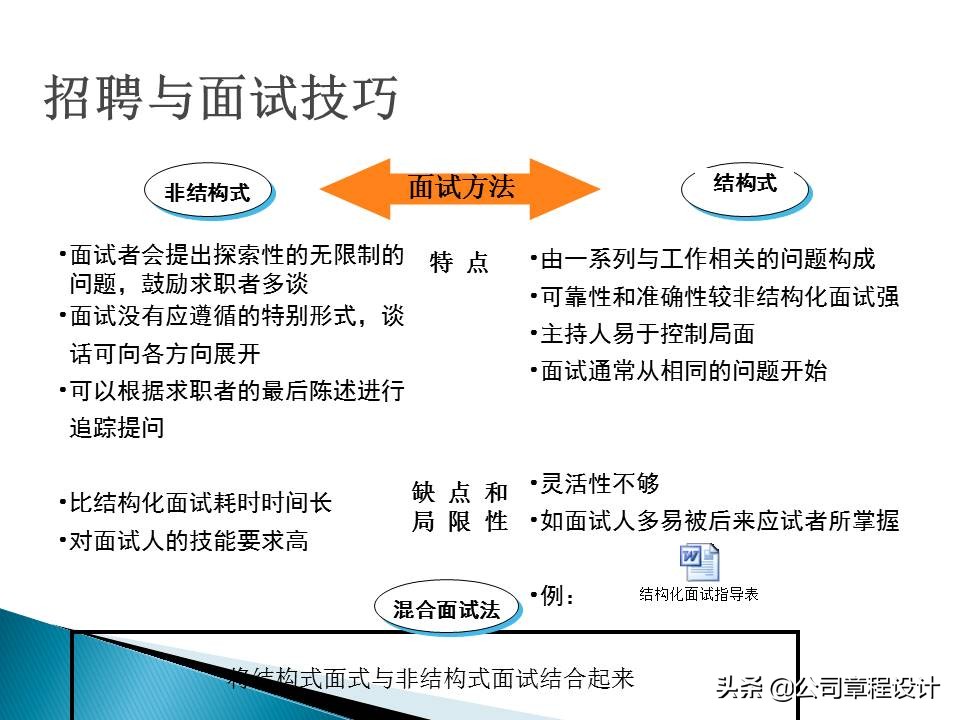 如何面试销售人员方法（销售人员完美面试十大实用攻略）