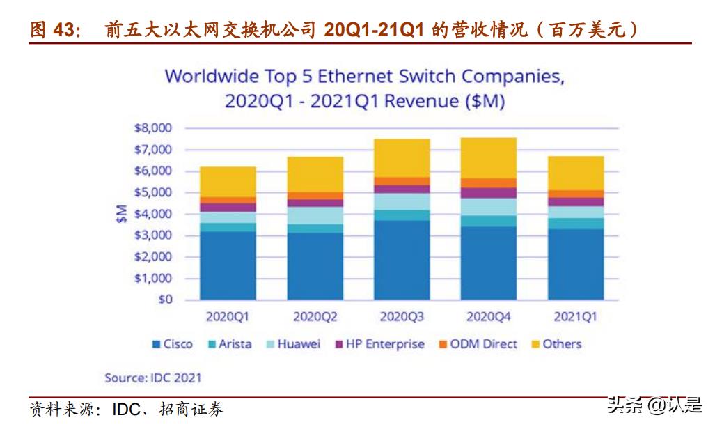 云计算产业链细分（详解云计算四层架构）