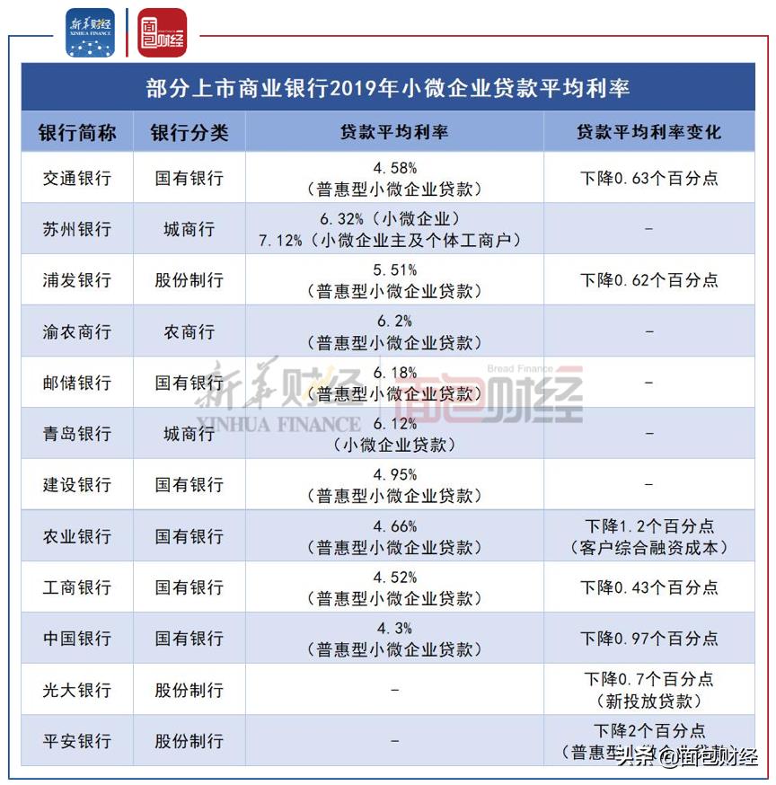 创业贷款哪个银行好点（浅析创业贷款之银行力度）