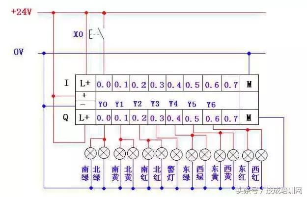 plc系统程序包括哪些（全方面了解plc系统程序）