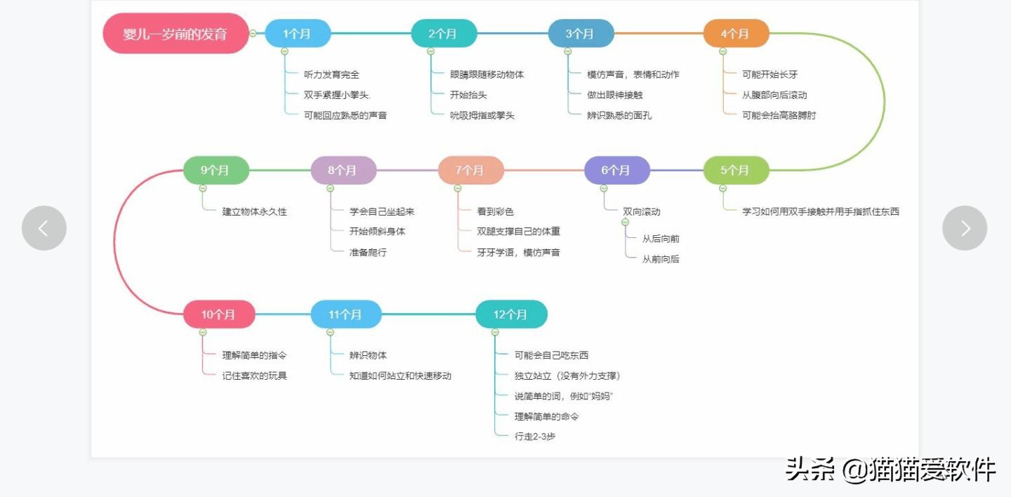 免费思维导图软件推荐（好用的免费的思维导图软件）