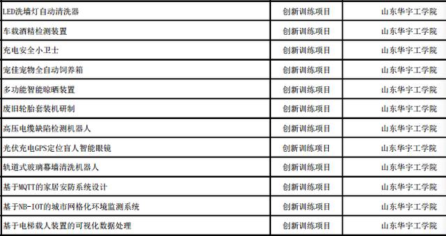 大学生创新创业项目有哪些，大学生创业50个小案例