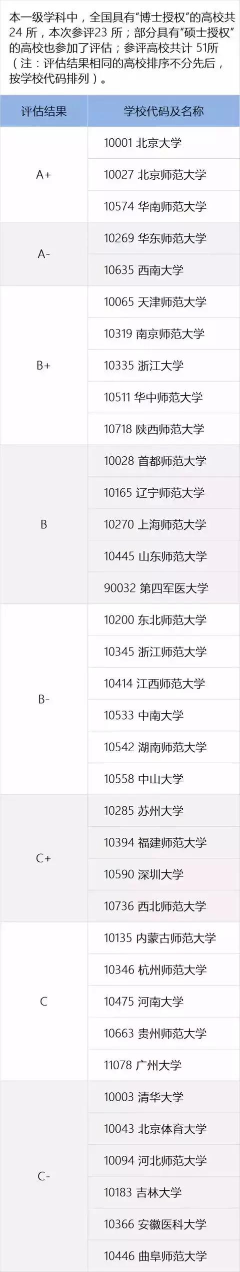 学心理学哪个学校好，2020年心理学学校排名