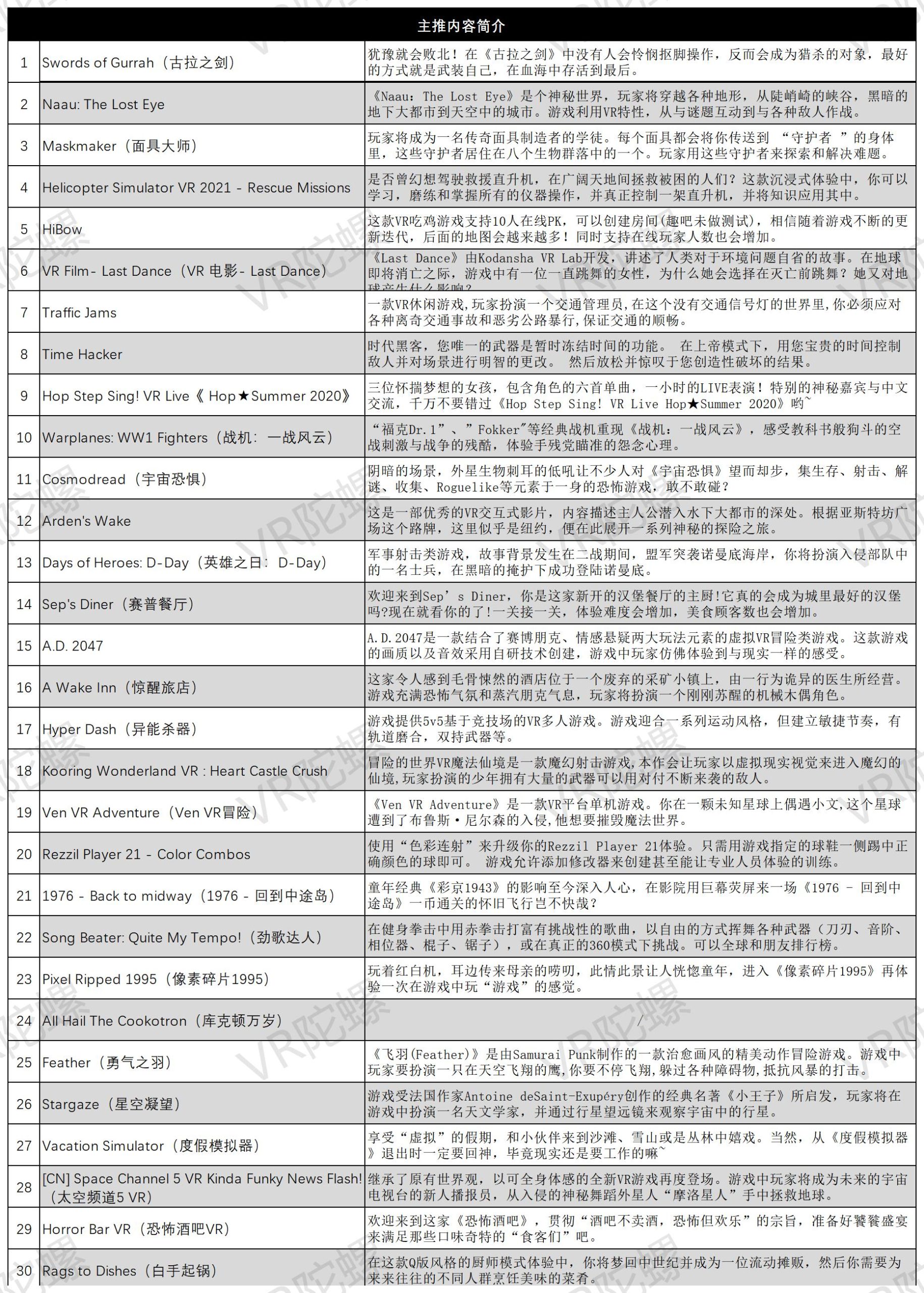 vr哪个牌子最好性价比高（vr游戏设备品牌推荐）