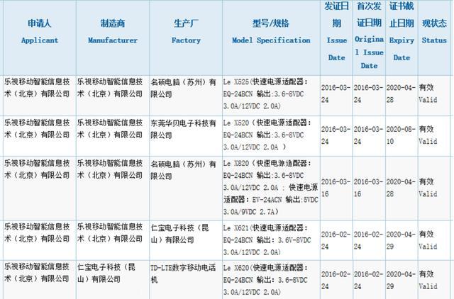 乐视x620参数配置（乐视手机所有型号大全）