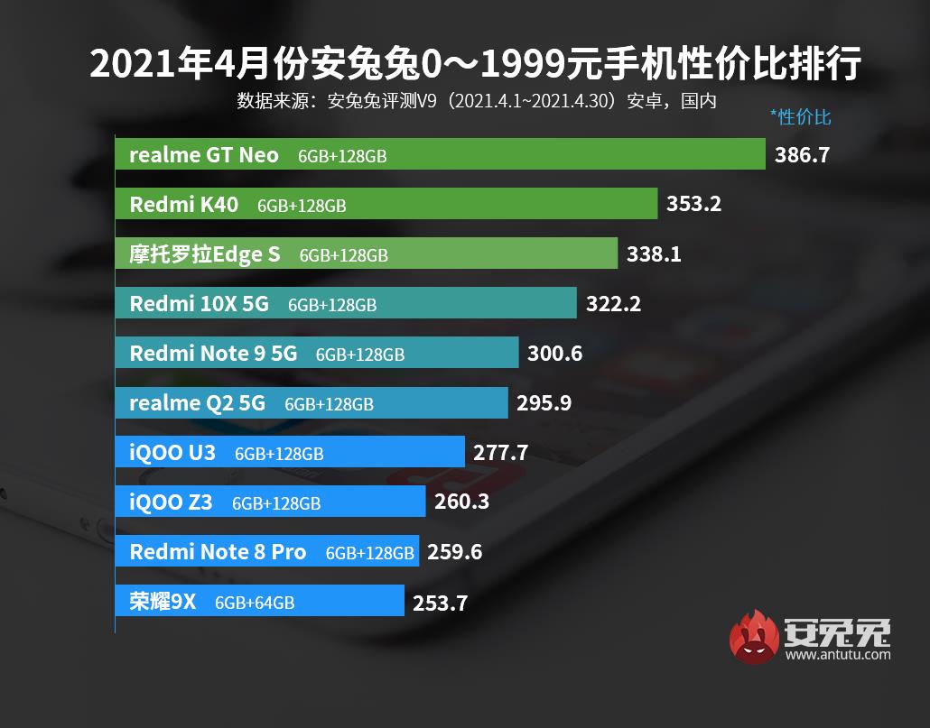 国产旗舰手机排行（2023最值得买的手机推荐）