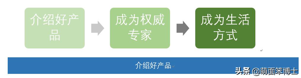 内容营销是什么意思，内容营销的概念及案例