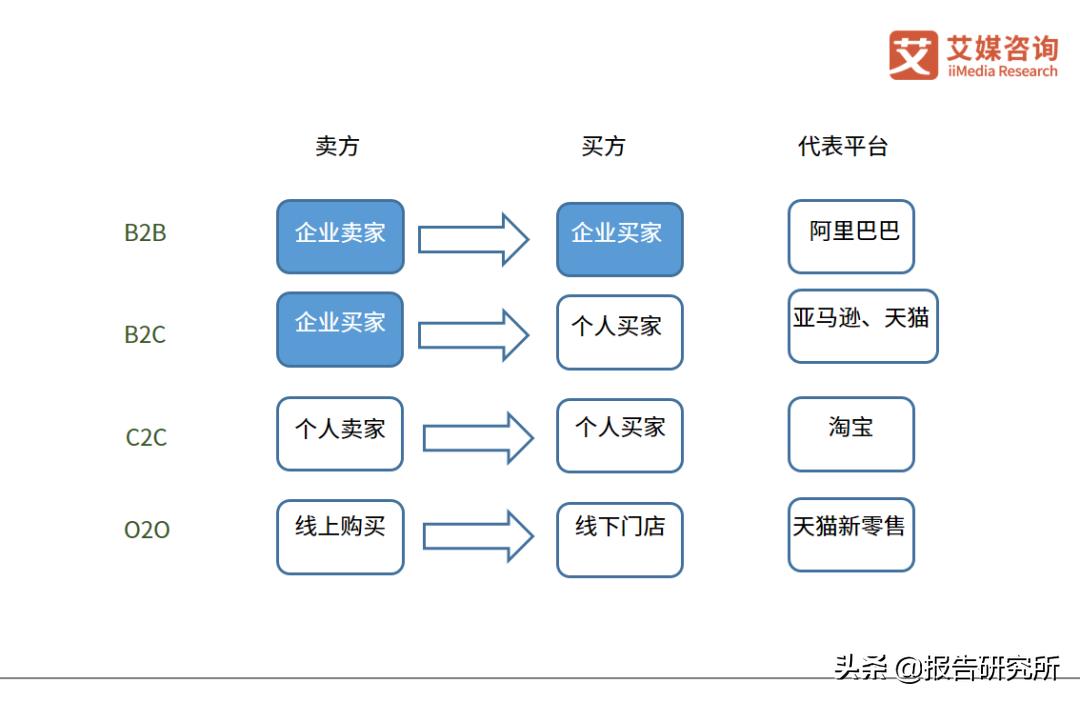 互联网平台商业模式有哪些（详细介绍这4种商业模式）