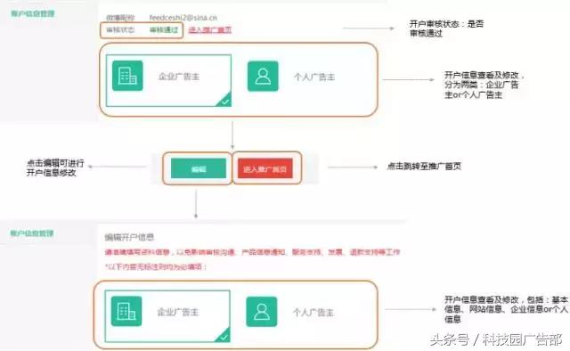 微信超级粉丝通怎么开通（超级粉丝通注册及功能全解）