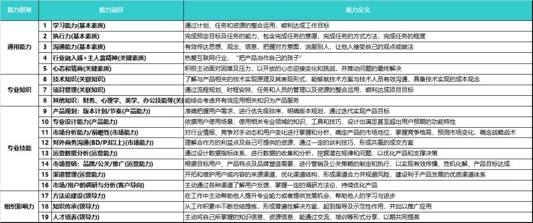 产品经理的职业规划（产品经理职业规划范文）