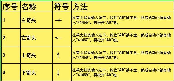 如何在excel打勾快捷键（excel快捷键大全常用）