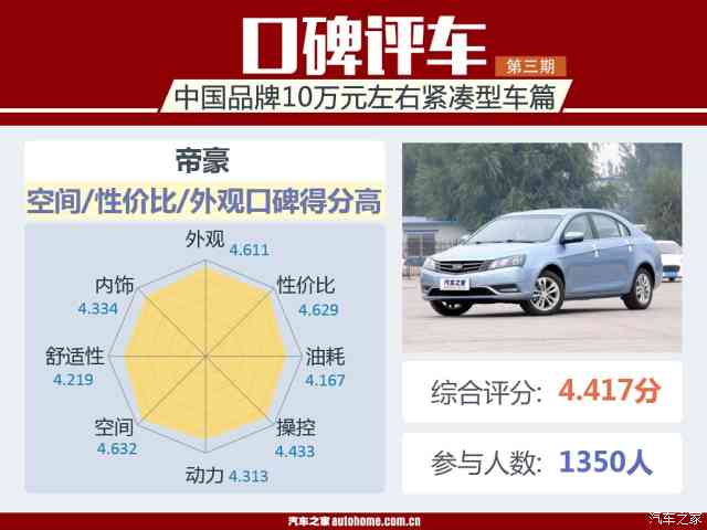 020最新报价汽车之家（10万左右口碑最好的车）"