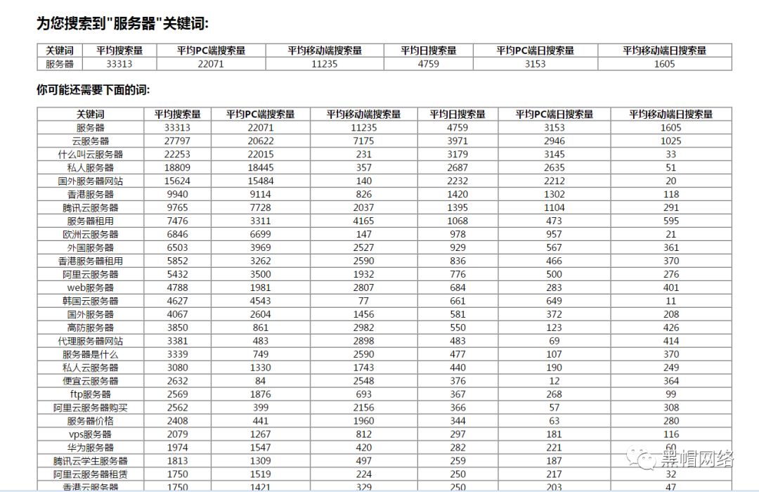 关键词热度查询分析工具（百度关键词搜索量排名）