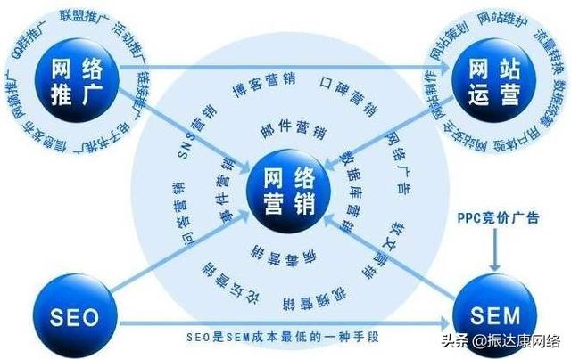 如何做网络广告策划，常见的五种网络广告形式