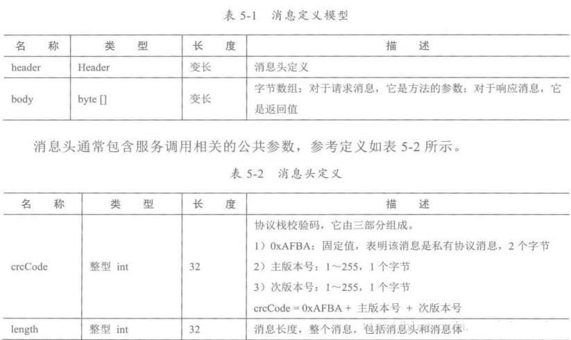 java 分布式有哪些技术（java分布式系统操作）