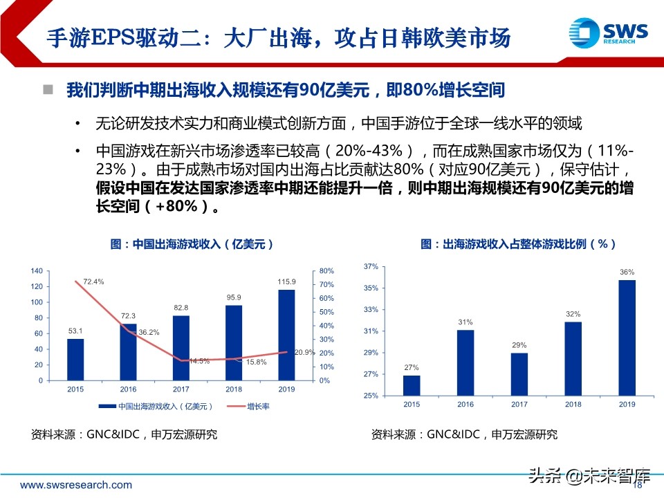 互联网传媒是干什么的（主要内容及运营攻略）