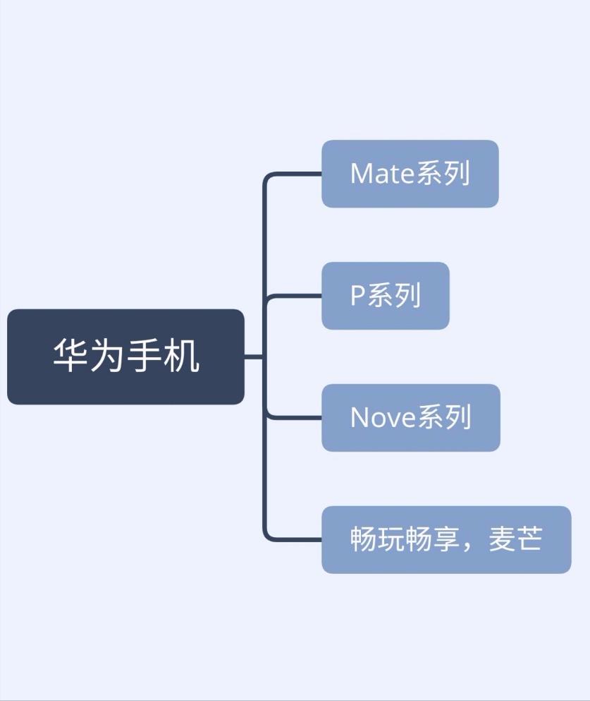 华为哪个系列好性价比高（华为五个系列的区别）