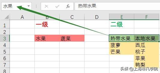 如何制作报表进行数据分析（文员必学的基本知识）