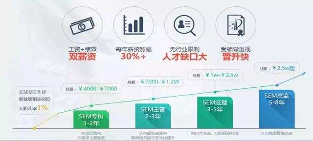 关于网络营销的论文，做网络营销怎样去找客户