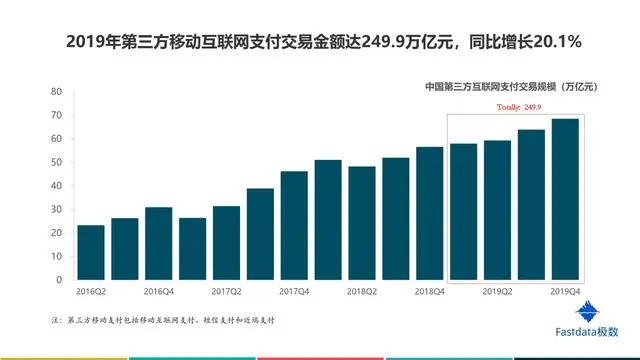 互联网行业报告在哪里可以查看，2020互联网行业前景分析