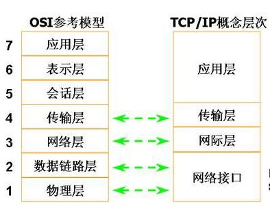 wifi网络不稳定怎么办，这个方法既简单又实用