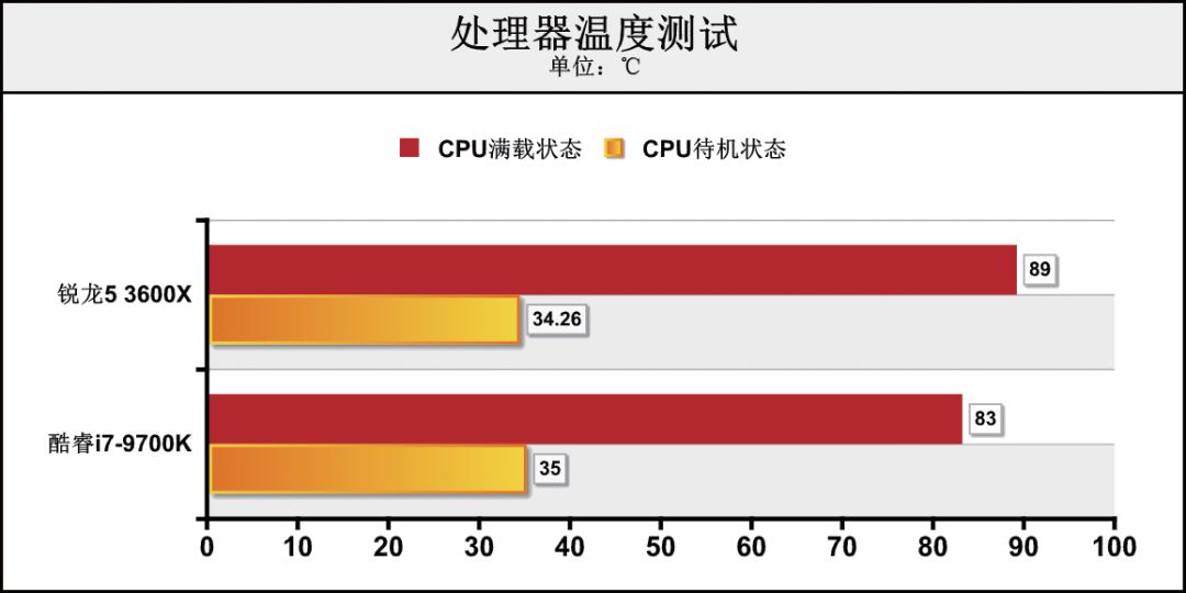 核12线程和8核8线程哪个好（两者对比优劣势）"