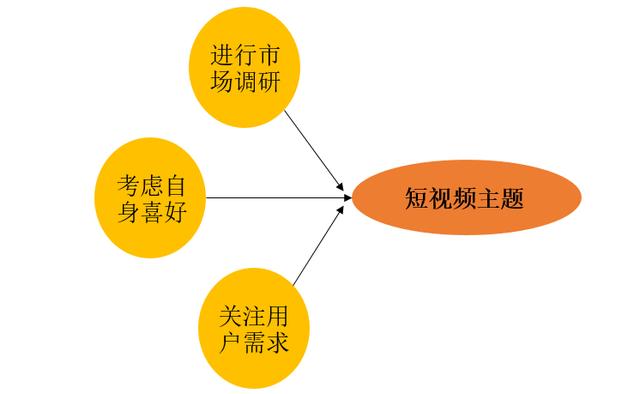 三分钟短视频策划方案（附：短视频内容快速吸粉的范文）