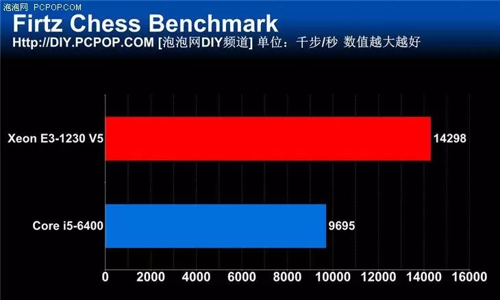 e系列cpu和i系列cpu哪个好（intel处理器性能排名）