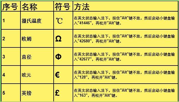 如何在excel打勾快捷键（excel快捷键大全常用）