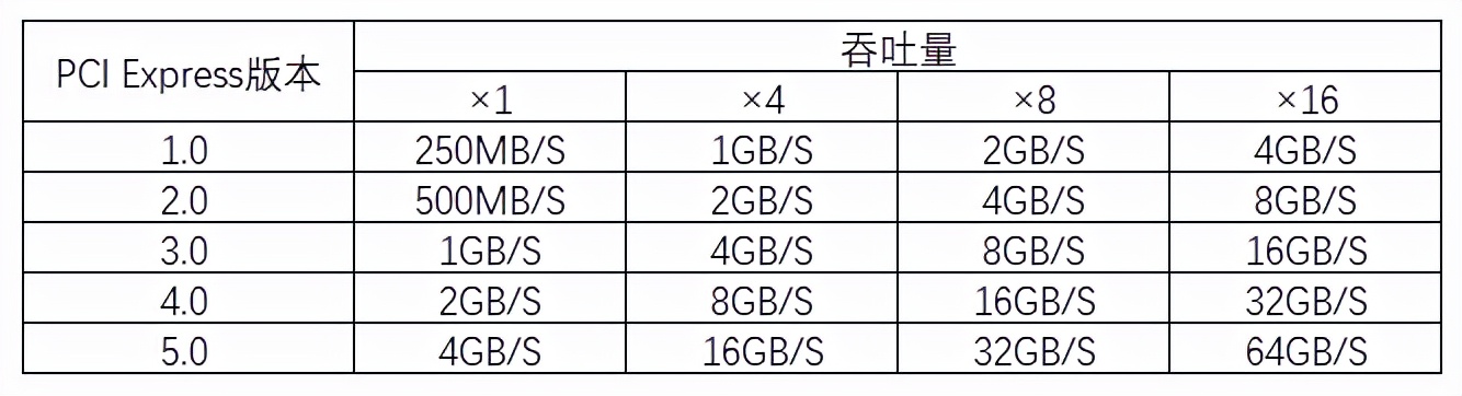 m.2 nvme接口定义（m.2接口sata和nvme区别）