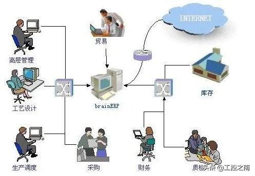 企业erp系统是什么，erp系统特点及功能介绍