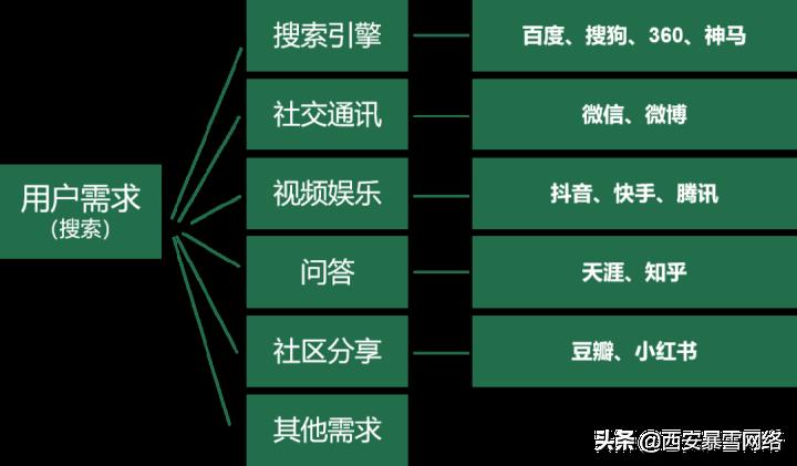 023年手机端搜索引擎占比（新搜索引擎实测占比分布情况）"