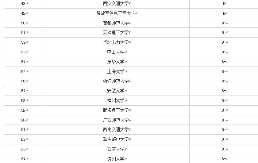 什么叫软件工程包含哪些内容（带你全面了解软件工程）