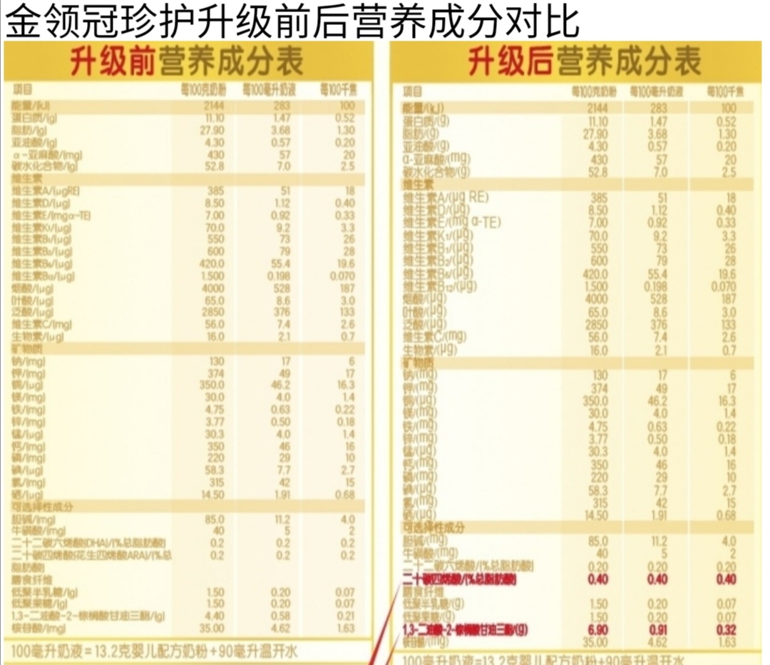 金领冠奶粉好吗？焕新升级之后的金领冠系列奶粉是否值得买？