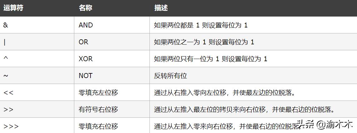 js改变input的value值（jsinput增加属性值）