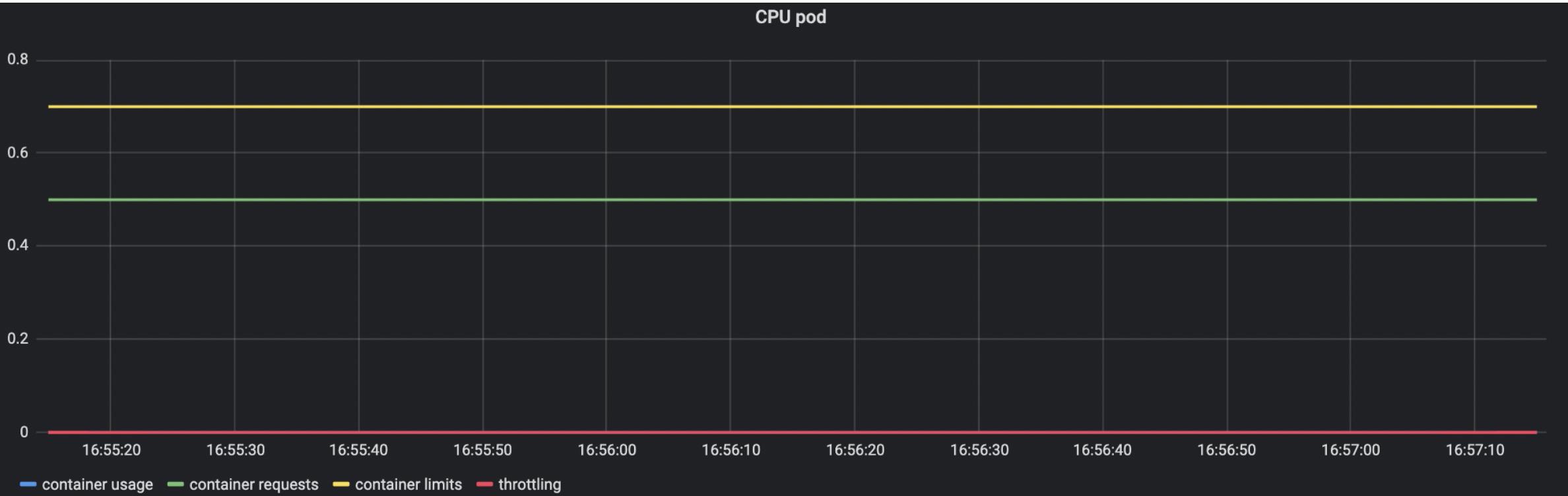 cpu监控软件（小米手机cpu温度监控）