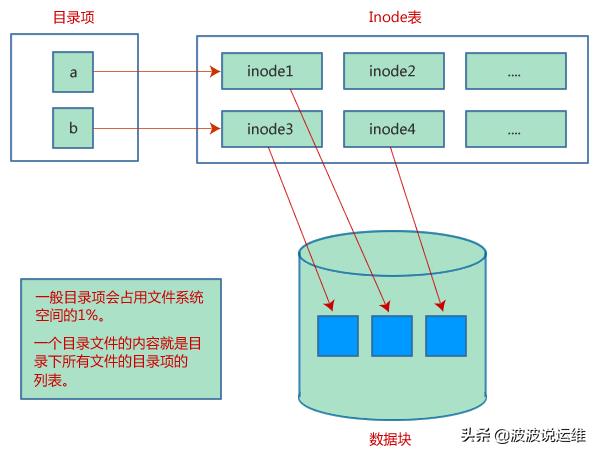 linux文件复制命令（linux文件备份方法）