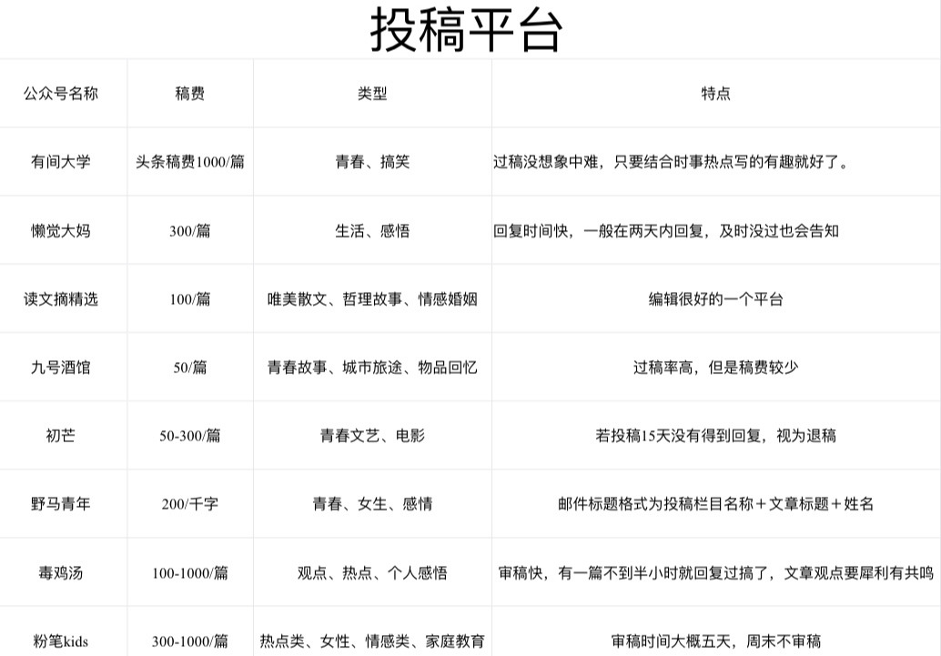 学生赚钱靠谱的方法有哪些，学生党正规的挣钱方式分享