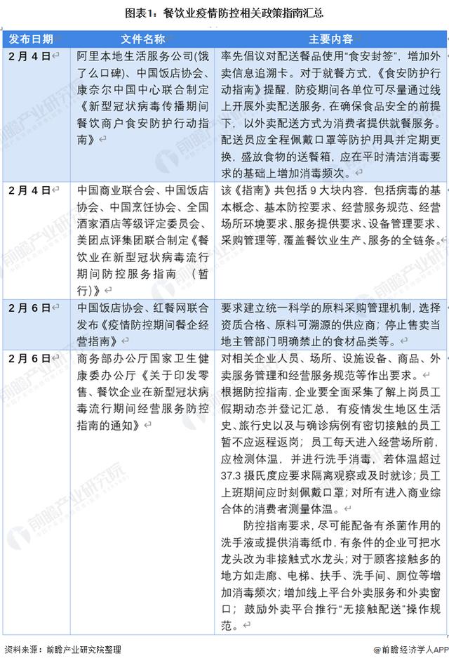 外卖行业发展现状怎么样，2020外卖行业趋势