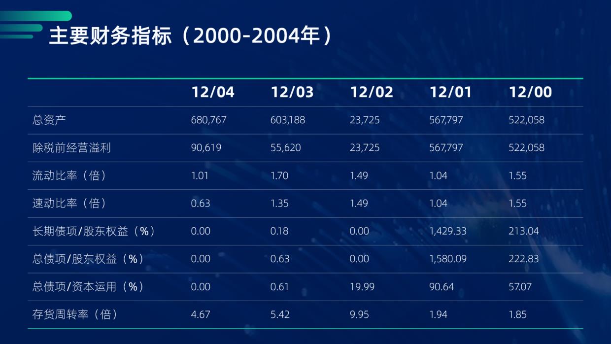 ppt数据展示排版（讲解ppt中数据对比的表现形式）