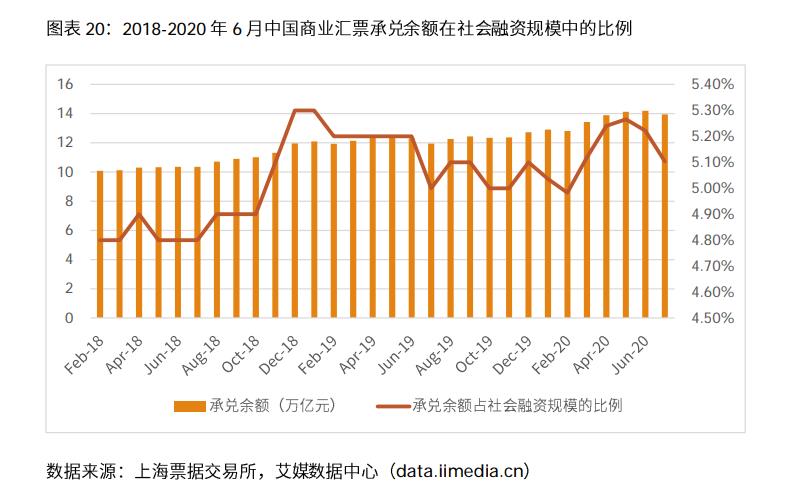 023年中国电商行业分析报告（浅谈电商行业发展前景）"