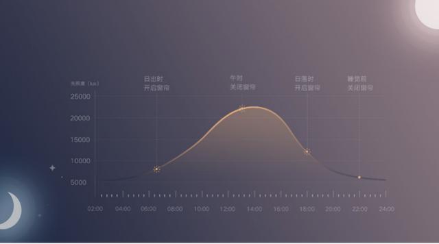 小米智能窗帘价格及使用说明（一款自动开合定时开关的智能窗帘）