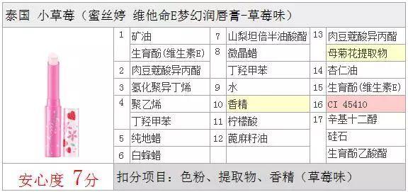 小草莓唇膏好用吗（事实证明这是一款最安全又清爽的变色唇膏）