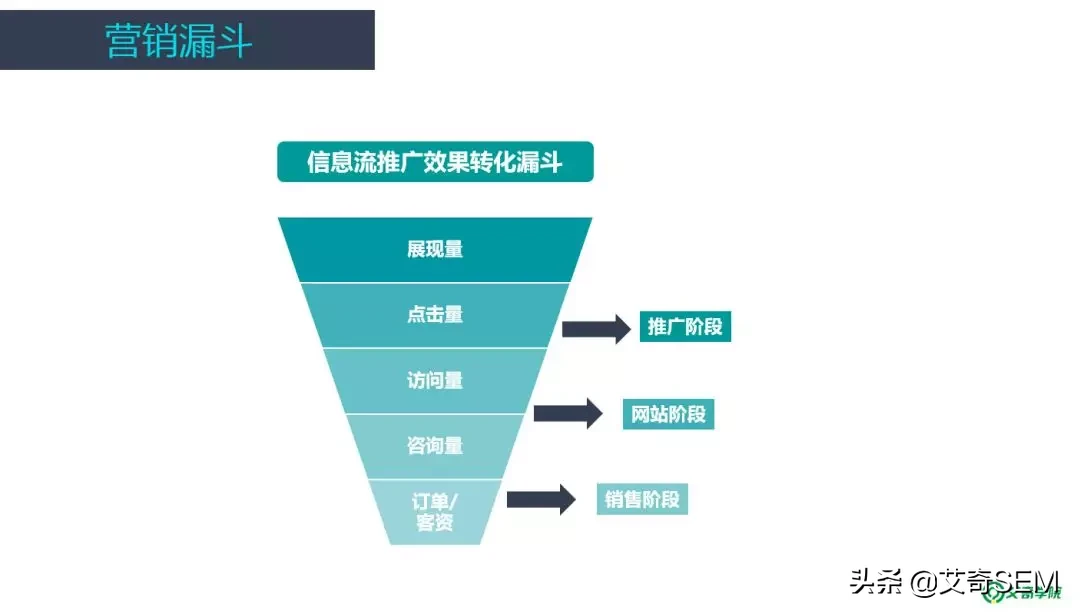 sem账户搭建流程（sem账户搭建思维导图）