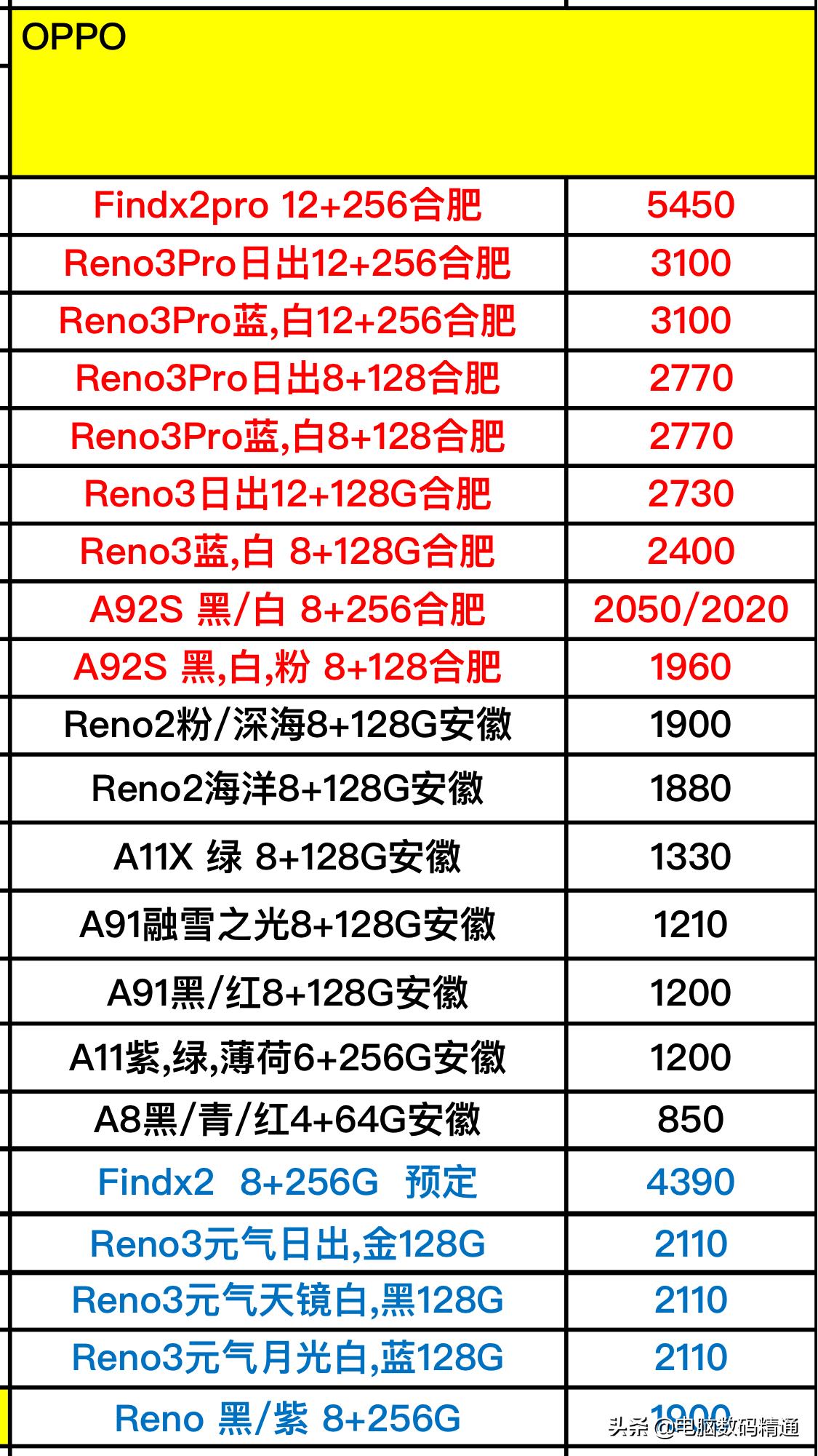 vivo手机的型号和价格（所有vivo手机型号和报价）