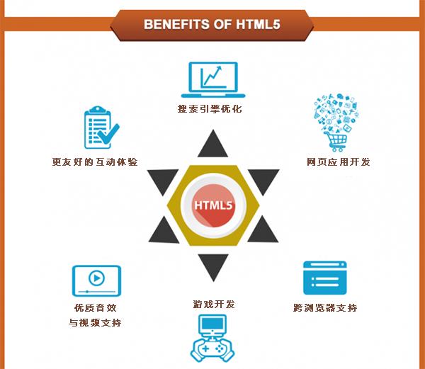 h5是啥，简述h5技术的优势与应用