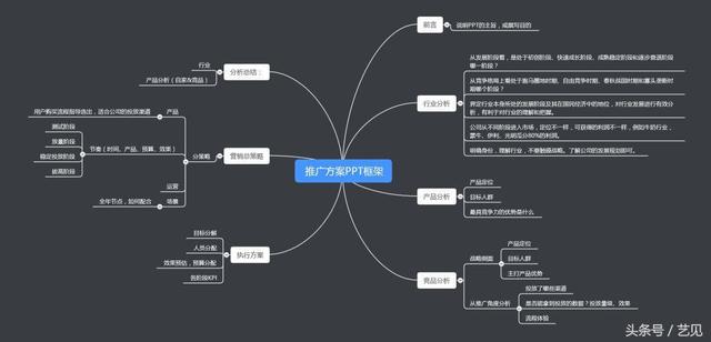 市场推广方案模板，2020市场营销策划万能方案模板