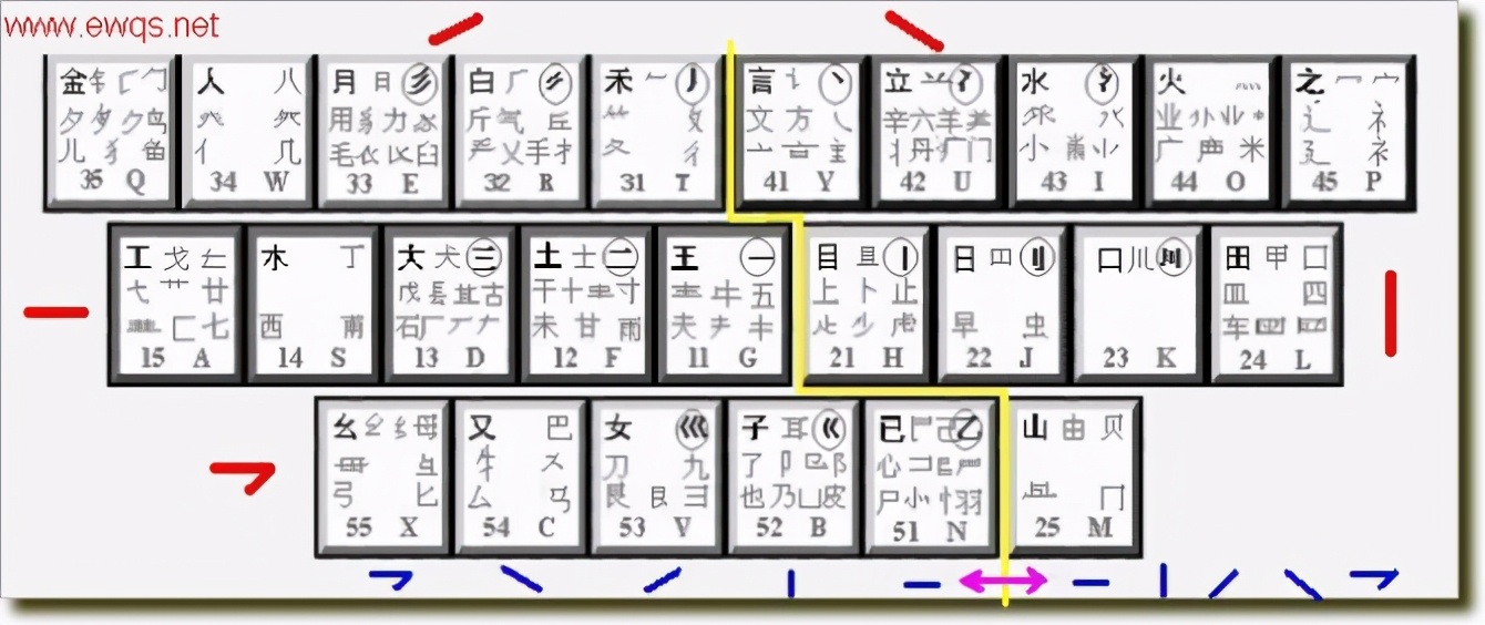 万能五笔输入法怎么用五笔（初学者必看五笔打字入门口诀）